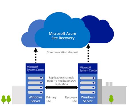 azure site sharepoint recovery.